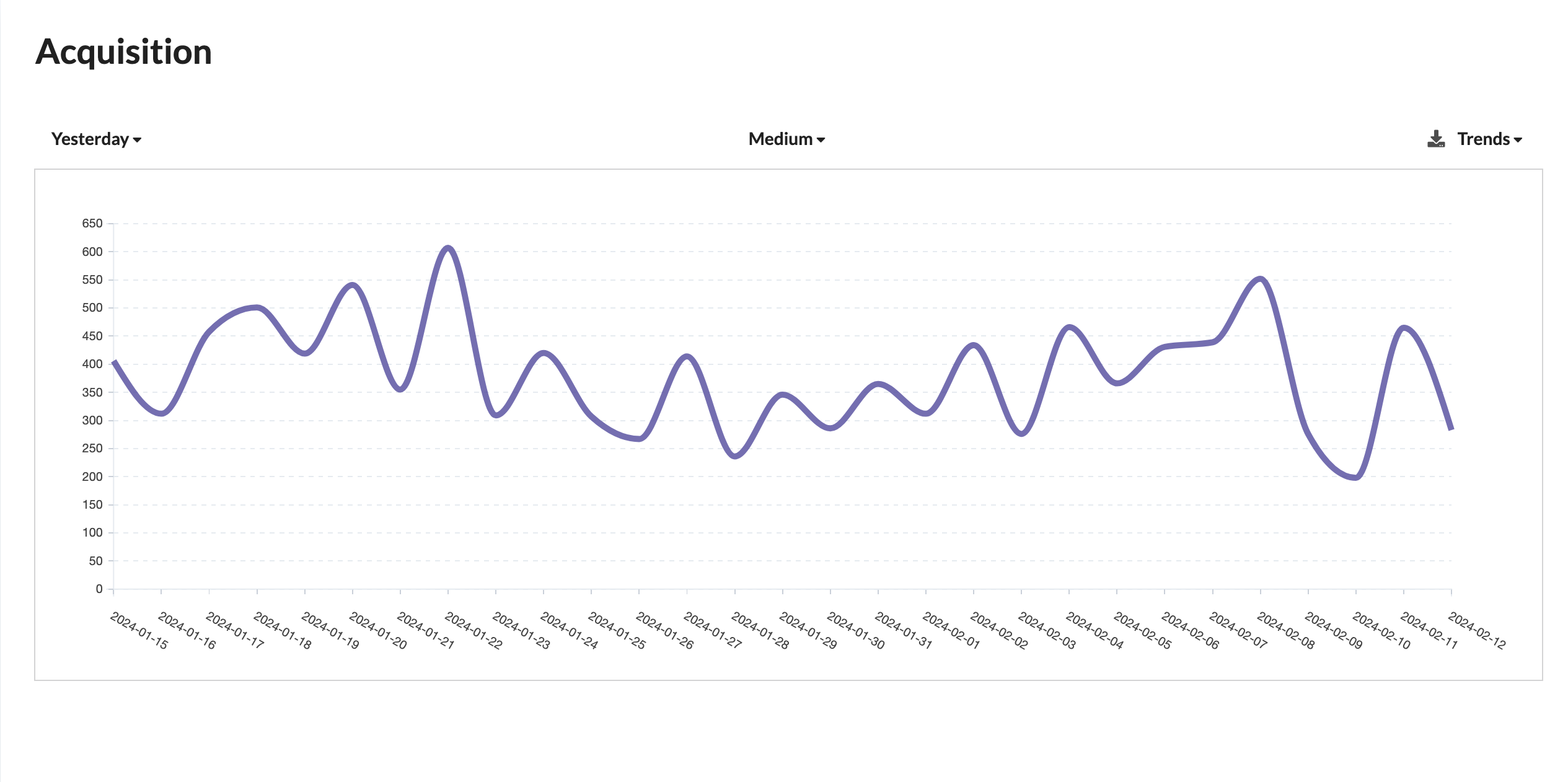 AcquisitionMediumTrends