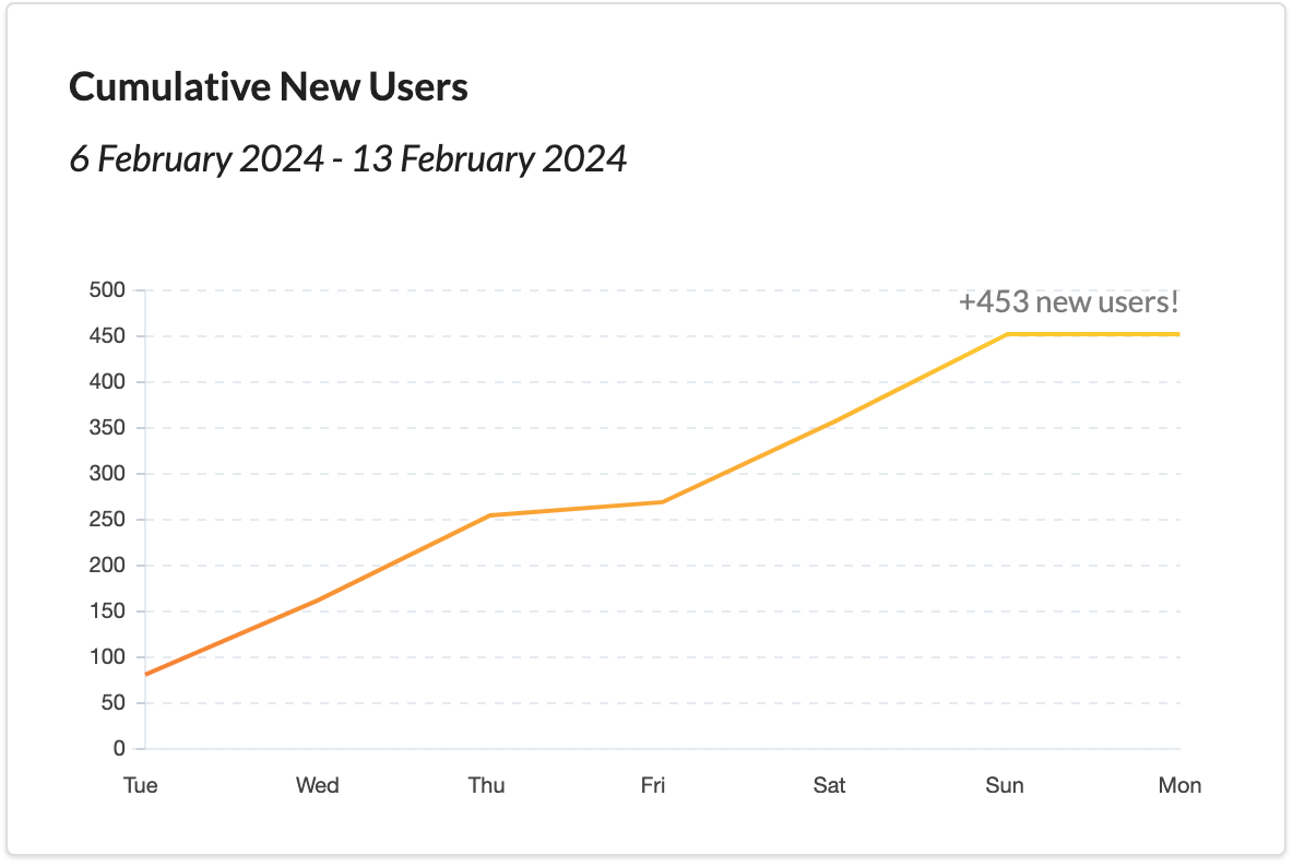 NewUsers