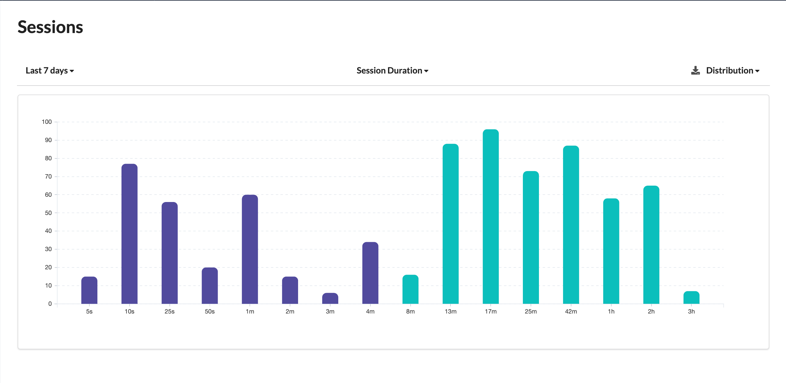 SessionDurationDistribution