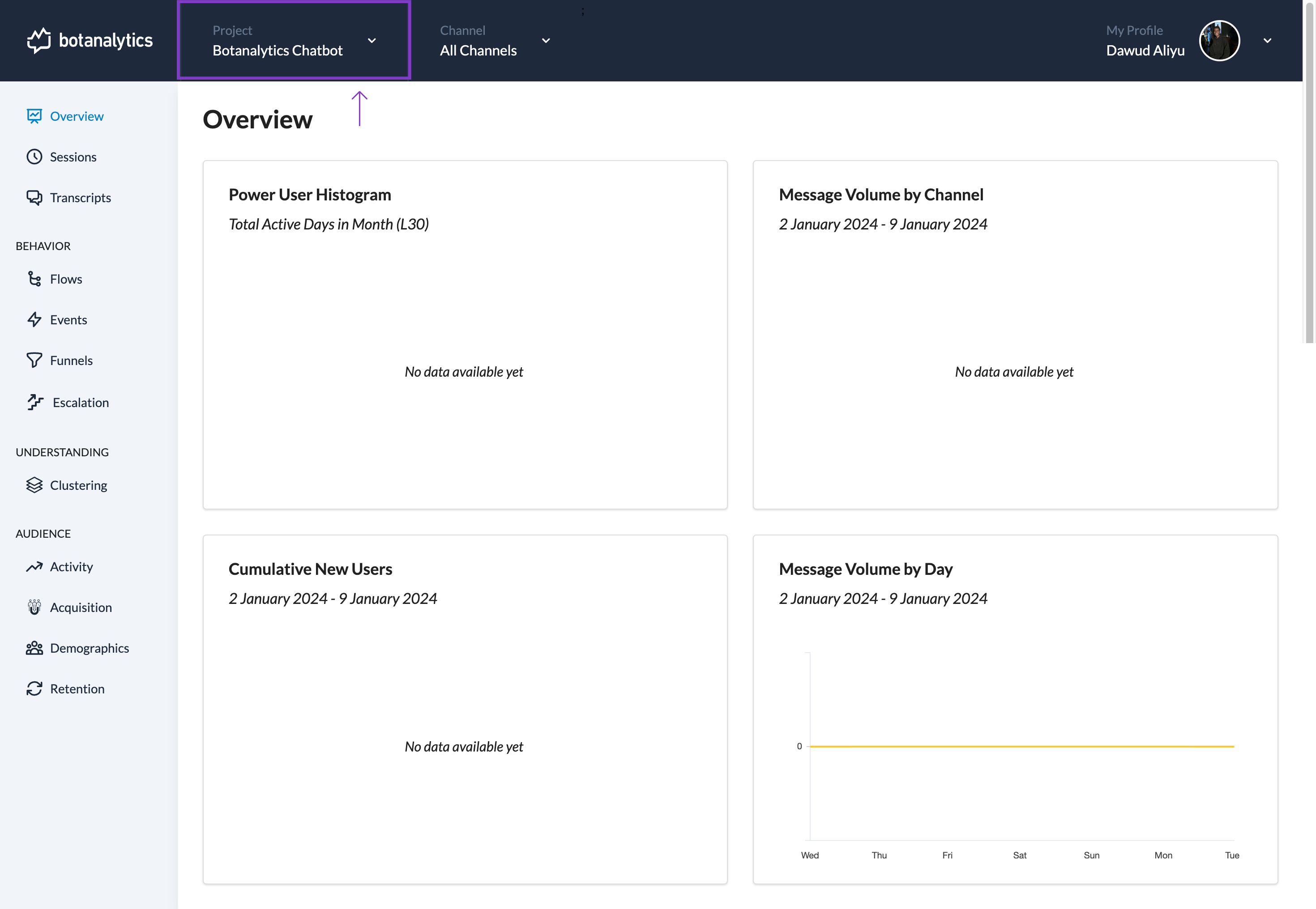 Dashboard Active Project